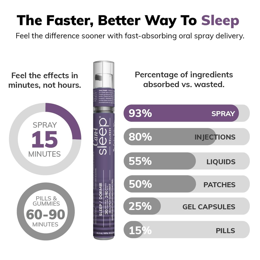 can-i-sleep-aid-spray-for-adults-fast-ac-3.jpg