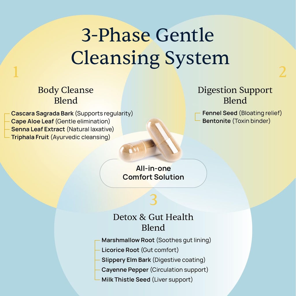 simple-promise-bellyflush-gentle-colon-g-2.jpg