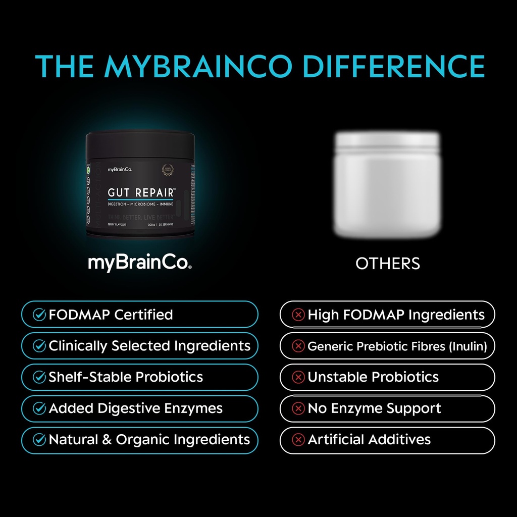 mybrainco-gut-repair-gut-health-digestio-3.jpg
