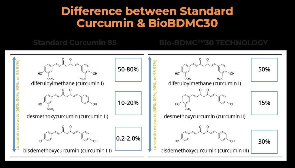 novocurcumin-next-generation-highly-enha-3.jpg