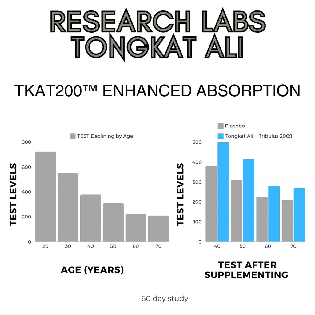 research-labs-longjack-tongkat-ali-extra-5.jpg