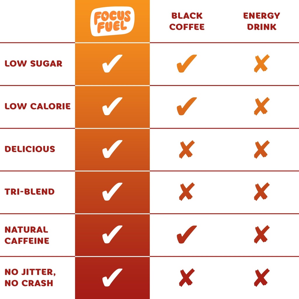 focusfuel-energy-chews-fruit-punch-flavo-5.jpg