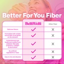 belli-welli-unflavored-daily-fiber-suppl-4.jpg