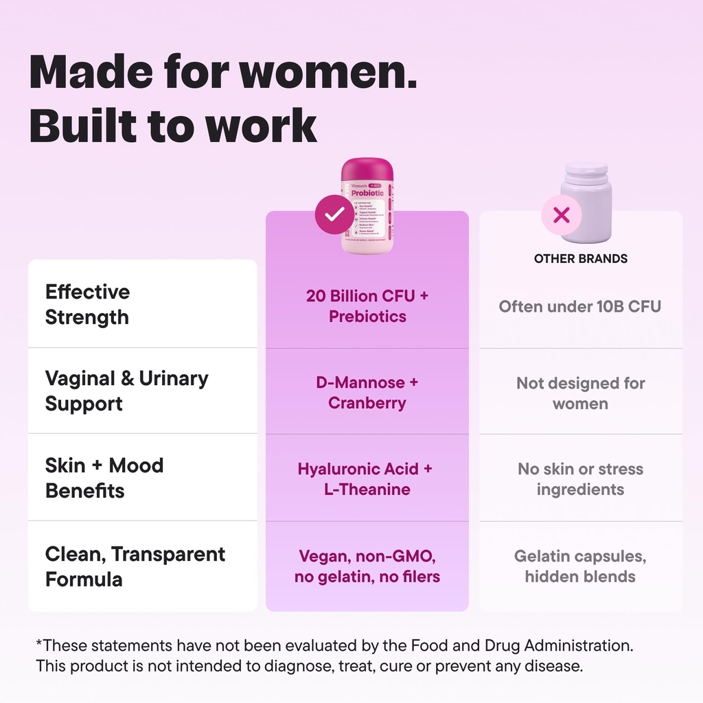 women-s-probiotic-20-billion-cfu-5-in-1--4.jpg