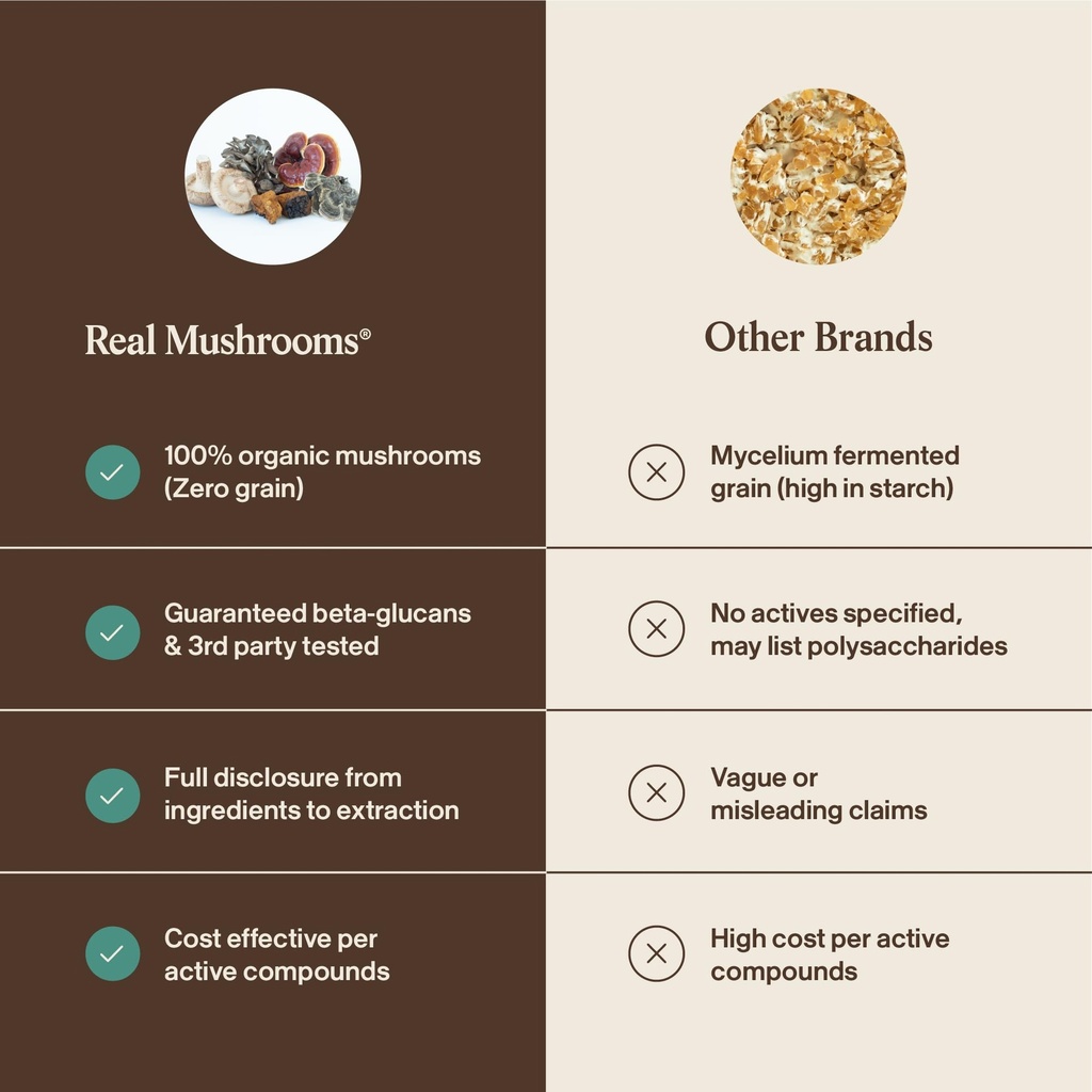 real-mushrooms-5-defenders-adaptogenic-m-6.jpg