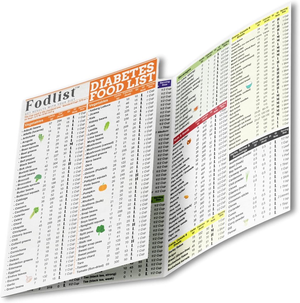 Tableau de la liste des aliments pour diabétiques. Et le planificateur de repas diabétiques Laminé pour l'épicerie, type 1, 2 et prédiabétique. Liste de l'indice glycémique incluse pour la planification des repas et une nutrition saine qui appuie le contrôle du sucre dans le sang et la gestion du diabète.